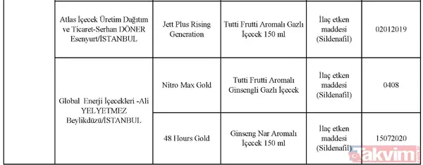 Son dakika: Tarım Bakanlığı taklit ve tağşiş yapılan ürünleri açıkladı! İşte halkın sağlığını tehdit eden ürünler - 5