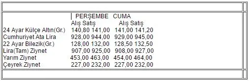 Çeyrek altın ne kadar? İşte son durum-1