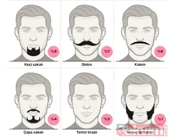 Bekar Kadınların Gözünden: En Çekici Sakal Stilleri Belli Oldu - 3