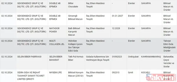 Gıdada sahtecilik yapanlara anlık ifşa! Tarım ve Orman Bakanlığı gıdada taklit ve tağşiş yapan firmaları açıkladı | Dana etinden eşek eti, pul biberden boya çıktı - 15