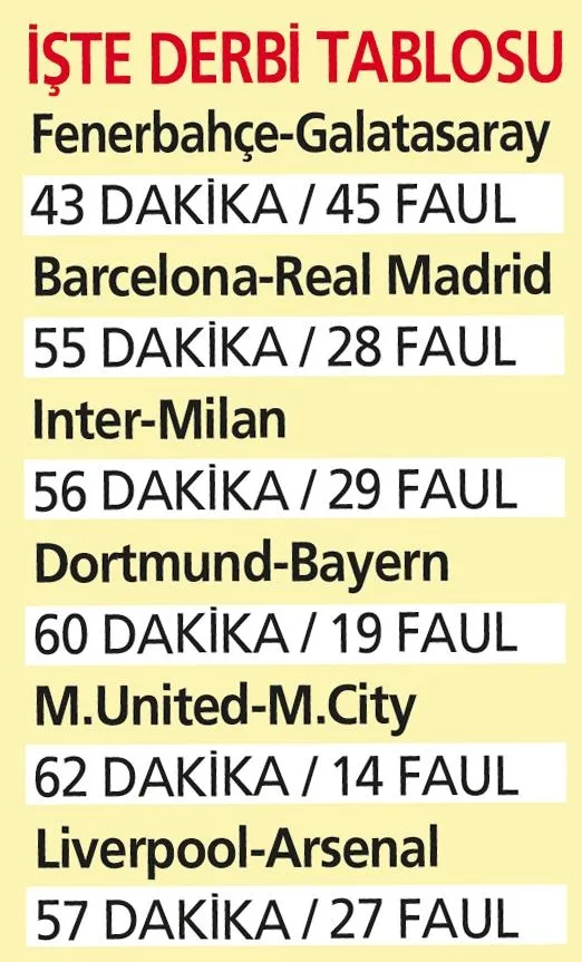 Takvim Avrupa'daki büyük maçları mercek altına aldı: 43 dakikalık F.Bahçe-G.Saray maçı büyük bir tartışma yarattı-3