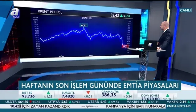 15 Mayıs brent petrol fiyatında son durum