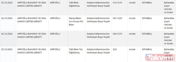 Gıdada sahtecilik yapanlara anlık ifşa! Tarım ve Orman Bakanlığı gıdada taklit ve tağşiş yapan firmaları açıkladı | Dana etinden eşek eti, pul biberden boya çıktı - 8