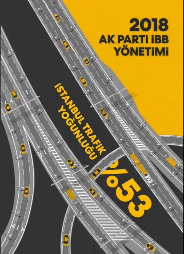 CHP'li İBB Başkanı Ekrem İmamoğlu teknesinde sefadayken İstanbul trafik yoğunluğunda dünyada 1 numara oldu-8