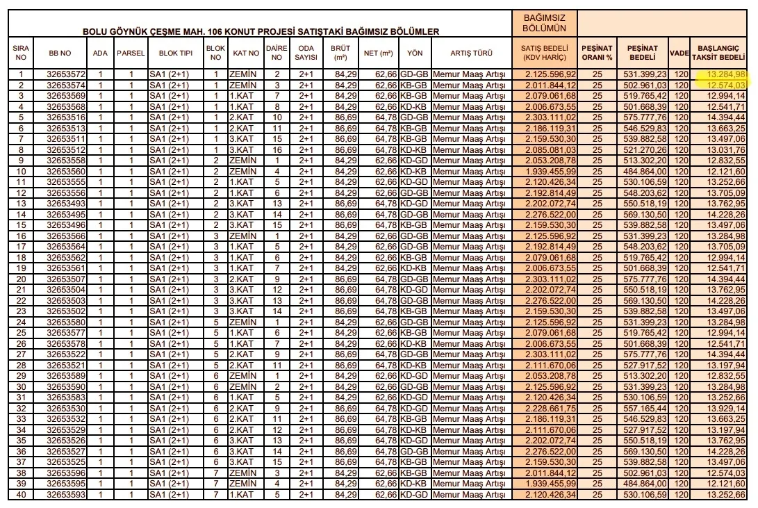 TOKİ resmen duyurdu: 2+1 ve 3+1 daire satılacak! Aylık 13.285 TL taksit, peşinat ise... - 6
