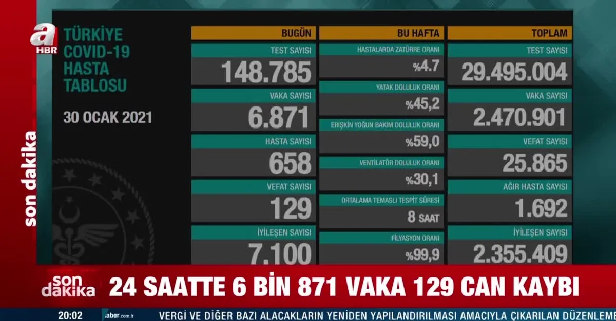 Sağlık Bakanlığı 30 Ocak 2021 Kovid-19 vaka ve vefat tablosunu açıkladı!