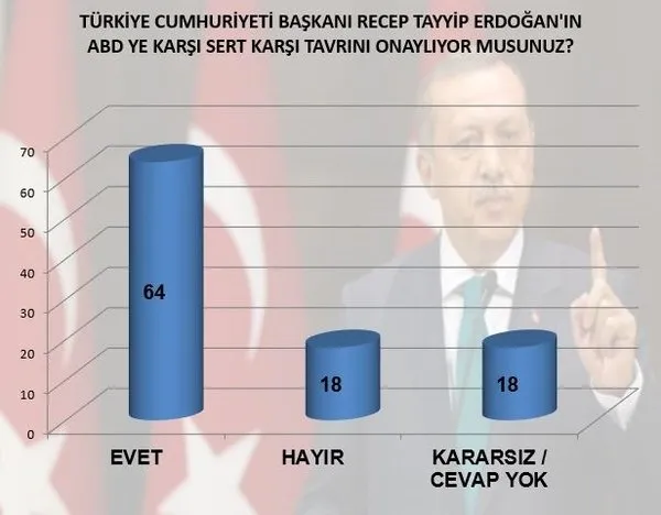 Vatandaşa soruldu: ABD Türkiye'nin müttefiki midir?-2