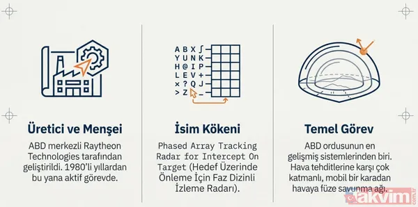Stratejik bir kalkan: Patriot Hava Savunma Sistemi nedir, nasıl çalışır? Menzili ve teknik özellikleri - 5
