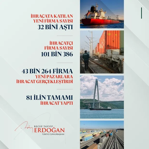 Başkan Erdoğan: 2021 toplam ihracatımız geçen yıla göre yüzde 32,9 oranında artışla 225 milyar 368 milyon dolar oldu-13