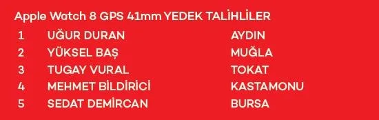 Akbank Mobil Kolay Bankacılık Çekiliş Kampanyası Sonuçları belli oldu! İşte asil ve yedek talihliler...-5