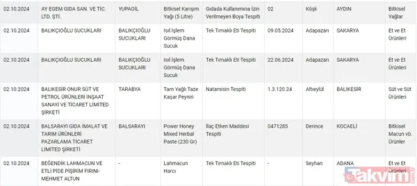 Gıdada sahtecilik yapanlara anlık ifşa! Tarım ve Orman Bakanlığı gıdada taklit ve tağşiş yapan firmaları açıkladı | Dana etinden eşek eti, pul biberden boya çıktı - 9