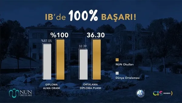 nun-okullarindan-100-uluslararasi-bakalorya-basarisi-1641470171910.jpg