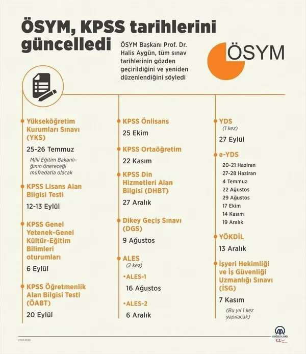 2020-guncel-osym-sinav-takvimi-osym-ertelenen-sinavlar-listesi-kpss-oabt-dgs-ne-zaman-yapilacak-1585311941647.jpg 2020 güncel ÖSYM sınav takvimi! ÖSYM ertelenen sınavlar listesi... KPSS ÖABT, DGS ne zaman yapılacak?-3