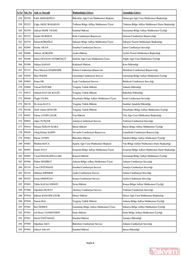 3070 hakim ve savcının görev yeri değişti! İşte yaz kararnamesinin detayları ve HSK'nın yeni üyeleri... - 26
