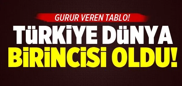 Türkiye insani yardımda dünya birincisi!