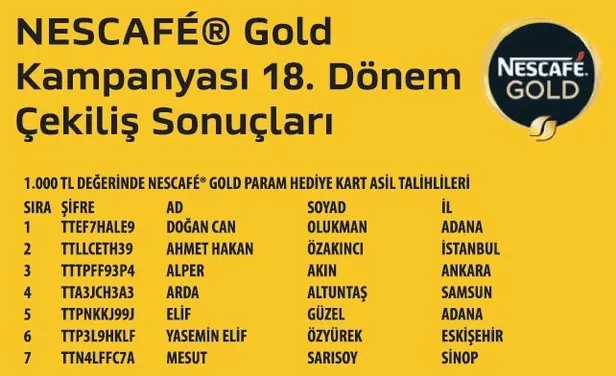 nescafe-gold-kampanyasi-18-donem-cekilis-sonuclari-aciklandi-iste-nescafe-gold-kampanyasi-cekilis-sonuclari-1593131423575.jpg Nescafe Gold kampanyası 18. dönem çekiliş sonuçları açıklandı! İşte Nescafe Gold kampanyası çekiliş sonuçları-2