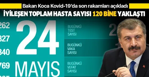 Son dakika: Sağlık Bakanı Fahrettin Koca 24 Mayıs Kovid-19 vaka sayılarını açıkladı