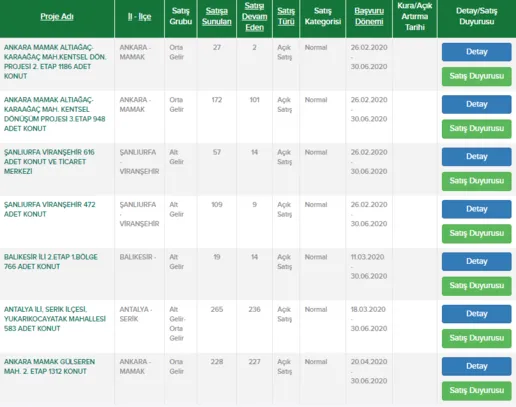 TOKİ 5 bin lira peşinatla çekilişsiz kurasız evler listesi! Dar gelirliye TOKİ'den 305 liradan başlayan taksitlerle uygun konutlar!-2