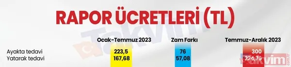 Sosyal yardımlara asgari ücret ayarı! %34 zam netleşti! Stajyer maaşları, 65 yaş, dul maaşı, kıdem tazminatı, işsizlik maaşı, GSS primi... - 10