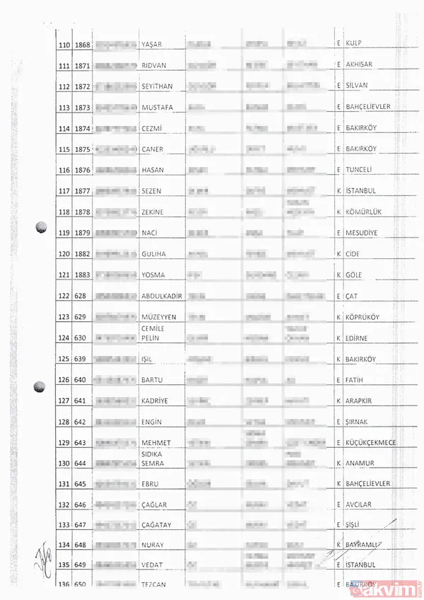 Büyükçekmece'de iki günde 319 sahte seçmen tespit edildi - 7