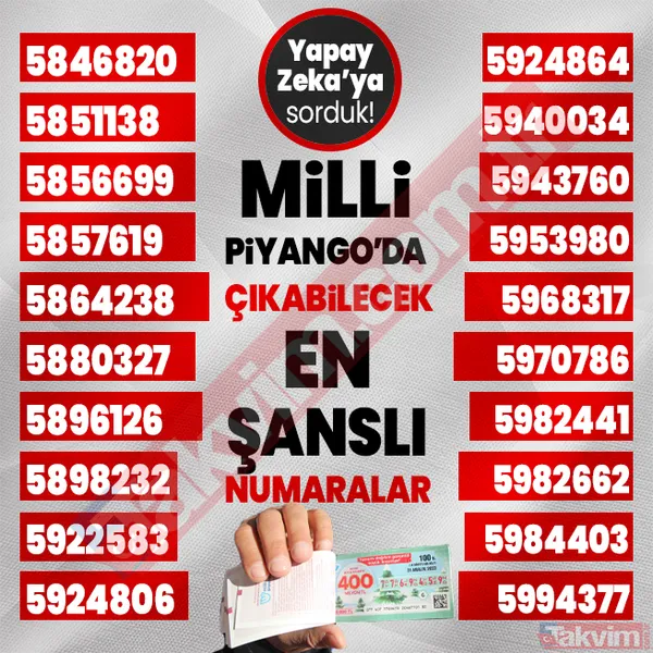 Yılbaşında 400, 40, 20 milyon TL çıkabilecek 1000 rakamı yapay zeka açıkladı! 2024 Milli Piyango çekilişi en şanslı numaralar listesi! - 29