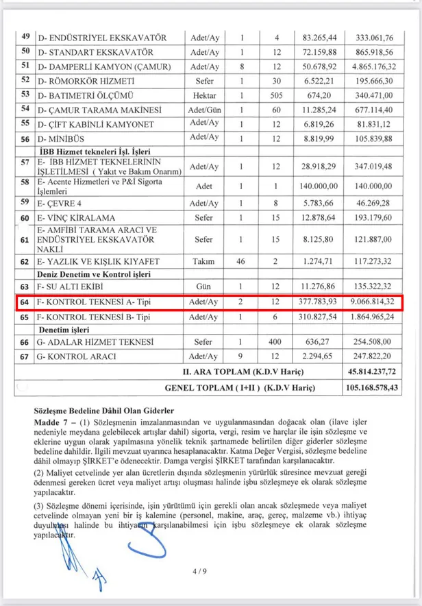 Ekrem İmamoğlu'nun eve git gel yapmak için kullandığı makam teknesine aylık 377 bin 783 lira kira ödediği ortaya çıktı-2