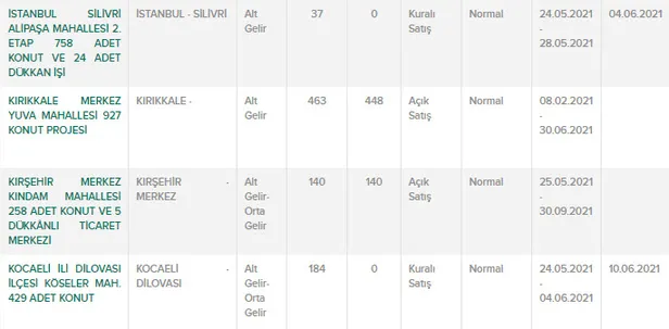 son-gun-uyarisi-yapildi-395-tl-taksitle-ev-almak-artik-cok-kolay-tokiden-kurasiz-cekilissiz-konut-satis-ilanlari-1620824027200.jpg Son gün uyarısı yapıldı! 395 TL taksitle ev almak artık çok kolay! TOKİ'den kurasız çekilişsiz konut satış ilanları-3