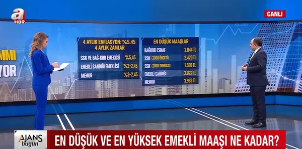 son-dakika-memur-ve-memur-emeklisi-2021-temmuz-zammi-iste-en-guncel-oranlar-1620294366125.jpg SON DAKİKA: Memur ve memur emeklisi 2021 temmuz zammı! İşte en güncel oranlar-4
