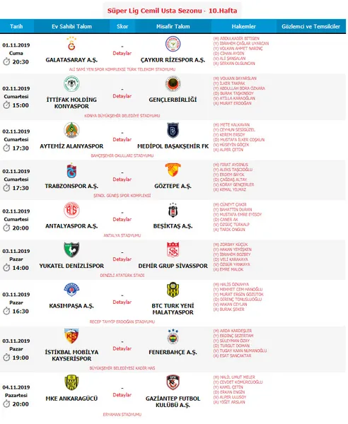 Son dakika: Süper Lig'de 10.hafta programı belli oldu-1