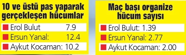 erol-bulut-hucumu-unut-istatistikler-alarm-veriyor-1613087664246.jpeg Erol Bulut hücumu unut! İstatistikler alarm veriyor...-3