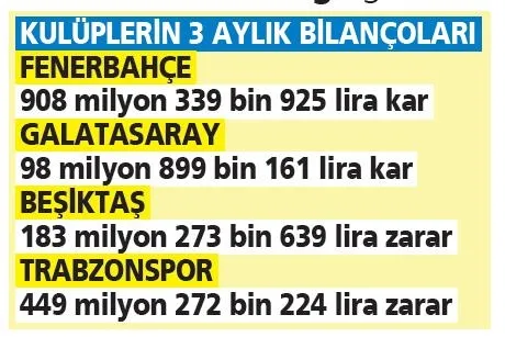 1697063431968.jpeg Arda Güler'in transferi Fenerbahçe'nin kasasını doldurdu! İşte 4 büyüklerin 3 aylık kar-zarar bilançosu...-3