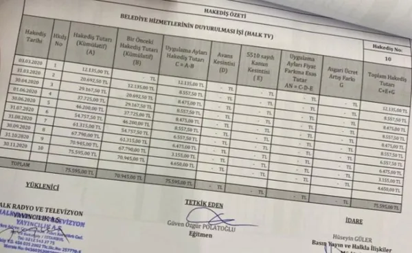 son-dakika-chpli-kartal-belediyesinin-halk-tv-cumhuriyet-birgun-krt-ve-yon-radyoya-yuz-binlerce-lira-aktararak-fonladigi-ifsa-oldu-1635841889441.jpg SON DAKİKA: CHP'li Kartal Belediyesi'nin Halk TV Cumhuriyet Birgün KRT ve YÖN Radyo'ya yüz binlerce lira aktararak fonladığı ifşa oldu-2