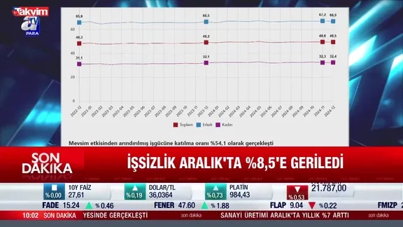 TÜİK işsizlik oranlarını açıkladı!