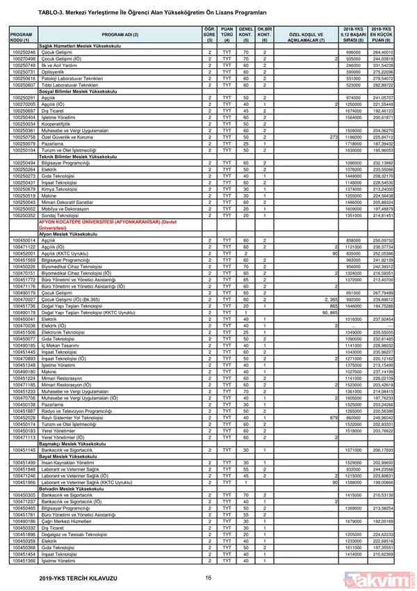 2019 YKS 2 ve 4 yıllık üniversite taban puanları, kontenjanlar ve başarı sıralaması belli oldu - 3