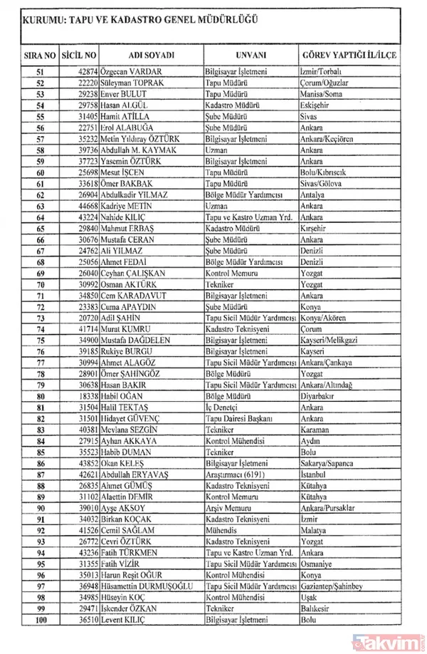 İşte isim isim tüm mesleklerden men edilen FETÖ'cüler - 45