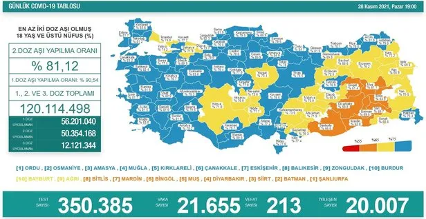 Son Dakika Saglik Bakani Fahrettin Koca 13 19 Kasim Arasi Haftalik Koronavirus Vaka Haritasini Paylasti Takvim