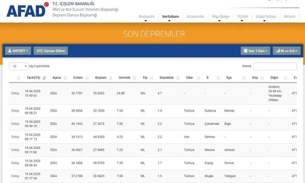 deprem-mi-oldu-afad-kandilli-son-depremler-listesi-hatay-mersin-deprem-mi-oldu-1586939582286.jpg Deprem mi oldu? AFAD Kandilli son depremler listesi! Hatay Mersin deprem mi oldu?-2