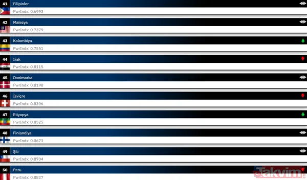 Orduların güç dengesi değişti! 2026’da Türkiye askeri sıralamada ilk 10 ülke arasına girdi - 14