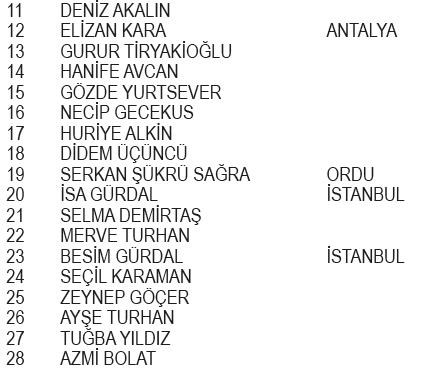 Migros Elidor kampanyası çekiliş sonuçları belli oldu! İşte asil talihliler...-2