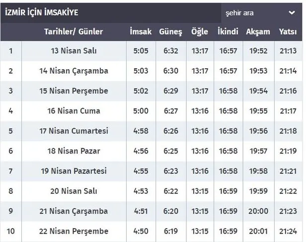 izmir ramazan imsakiyesi 2021 izmir ilk sahur ve iftar saat kacta 2021 iftar vakti ve sahur saatleri takvim