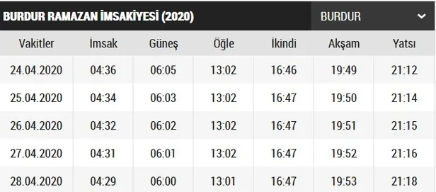 Burdur imsakiye 2020! Burdur sahur ve iftar saat kaçta? Burdur iftar vakti ve sahur saatleri 2020!-2