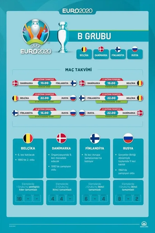 1623057125635.jpg EURO 2020 B Grubu'nda hangi ülkeler var? B Grubu maç takvimi... Belçika, Rusya, Danimarka ve Finlandiya son durumu...-10
