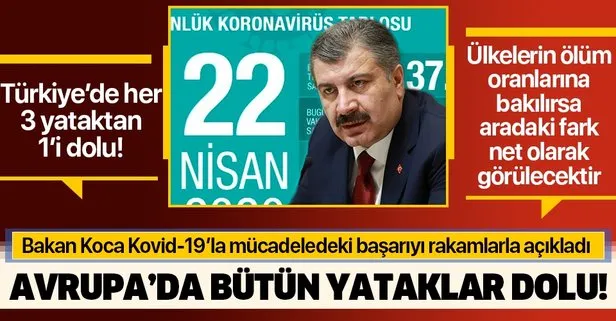 Son dakika: Bakan Koca: Türkiye’de her üç yataktan bir tanesi Avrupa’da bütün yataklar dolu