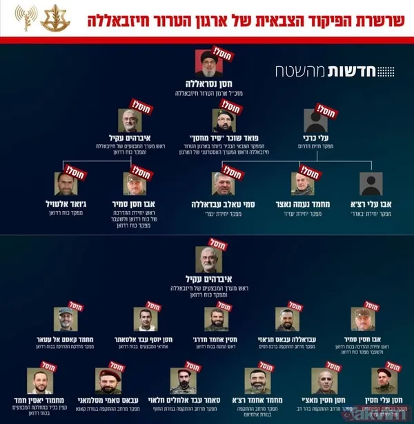 İsrail’den sonra İran’dan da suikast listesi geldi! Netanyahu birinci sırada - 6