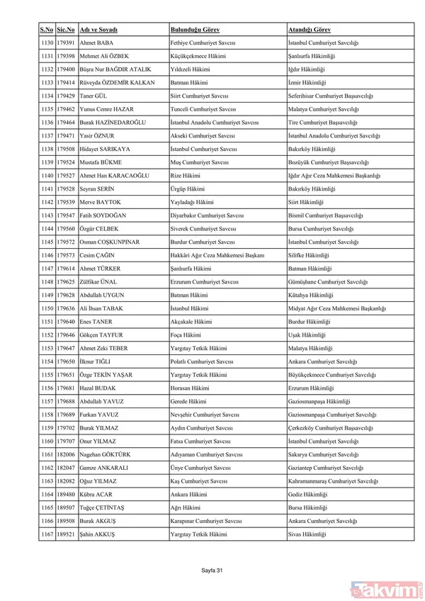 3070 hakim ve savcının görev yeri değişti! İşte yaz kararnamesinin detayları ve HSK'nın yeni üyeleri... - 49