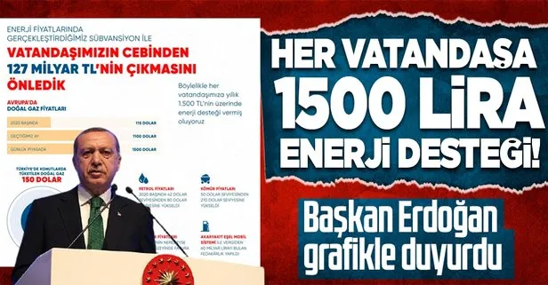 Her bir vatandaşa 1.500 TL enerji desteği