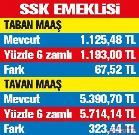 Emekliye en az 1.193 TL! SSK ve Bağ-kur emeklilerinin maaşlarında artış olacak - 12