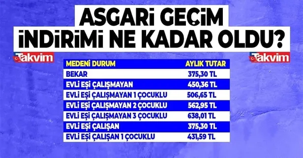 Apartman görevlisi maaşları 2022 ne kadar, kaç TL? Asgari ücret zammı ile birlikte apartman görevlisi maaşları kaç TL oldu?-3