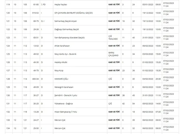 7 Şubat 2023 deprem sonrası yollarda son durum ne? KGM hangi yollar kapalı? Adana-İskenderun, Antalya-Hatay, Urfa- Antep, Nurdağı son dakika...-9