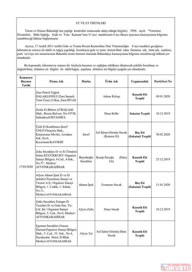 Tarım ve Orman Bakanlığı gıda ürünlerinde hile yapan 45 firmayı ifşa etti! İşte tek tek hileli ürünler listesi ve firmaların isimleri